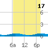 Card Sound West tide chart for Friday, May 17, 2024