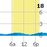 Card Sound West tide chart for Saturday, May 18, 2024