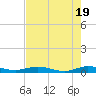 Card Sound West tide chart for Sunday, May 19, 2024