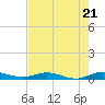 Card Sound West tide chart for Tuesday, May 21, 2024