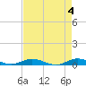 Card Sound West tide chart for Saturday, May 4, 2024