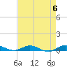Card Sound West tide chart for Monday, May 6, 2024