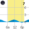 Card Sound West tide chart for Tuesday, May 7, 2024