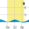 Card Sound West tide chart for Wednesday, May 8, 2024