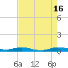 Card Sound West tide chart for Sunday, June 16, 2024