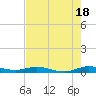 Card Sound West tide chart for Tuesday, June 18, 2024