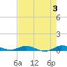 Card Sound West tide chart for Monday, June 3, 2024