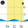 Card Sound West tide chart for Thursday, June 6, 2024