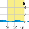Card Sound West tide chart for Sunday, June 9, 2024