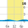 Card Sound West tide chart for Tuesday, July 16, 2024