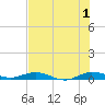 Card Sound West tide chart for Monday, July 1, 2024