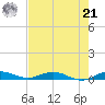 Card Sound West tide chart for Sunday, July 21, 2024