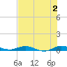 Card Sound West tide chart for Tuesday, July 2, 2024