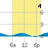 Card Sound West tide chart for Thursday, July 4, 2024