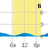 Card Sound West tide chart for Saturday, July 6, 2024