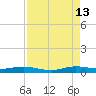 Card Sound West tide chart for Tuesday, August 13, 2024