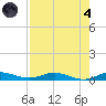 Card Sound West tide chart for Sunday, August 4, 2024