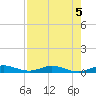 Card Sound West tide chart for Monday, August 5, 2024