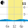 Card Sound West tide chart for Wednesday, September 11, 2024