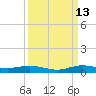 Card Sound West tide chart for Friday, September 13, 2024