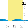 Card Sound West tide chart for Saturday, September 21, 2024