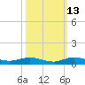 Card Sound West tide chart for Sunday, October 13, 2024