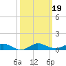 Card Sound West tide chart for Saturday, October 19, 2024