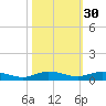 Card Sound West tide chart for Wednesday, October 30, 2024