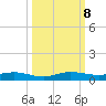 Card Sound West tide chart for Tuesday, October 8, 2024