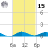 Card Sound West tide chart for Friday, November 15, 2024