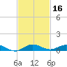 Card Sound West tide chart for Saturday, November 16, 2024