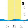 Card Sound West tide chart for Tuesday, November 5, 2024