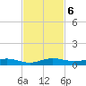 Card Sound West tide chart for Wednesday, November 6, 2024