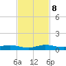 Card Sound West tide chart for Friday, November 8, 2024