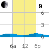 Card Sound West tide chart for Saturday, November 9, 2024