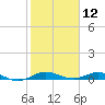 Card Sound West tide chart for Sunday, January 12, 2025