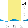 Card Sound West tide chart for Tuesday, January 14, 2025