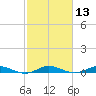 Card Sound West tide chart for Thursday, February 13, 2025