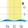 Card Sound West tide chart for Thursday, February 6, 2025