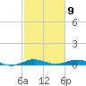 Card Sound West tide chart for Sunday, February 9, 2025