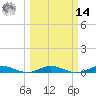 Card Sound West tide chart for Friday, March 14, 2025