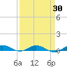 Card Sound West tide chart for Sunday, March 30, 2025