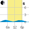 Card Sound West tide chart for Thursday, March 6, 2025