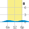 Card Sound West tide chart for Saturday, March 8, 2025