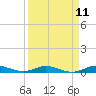 Card Sound West tide chart for Friday, April 11, 2025