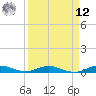 Card Sound West tide chart for Saturday, April 12, 2025