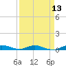 Card Sound West tide chart for Sunday, April 13, 2025