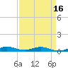 Card Sound West tide chart for Wednesday, April 16, 2025