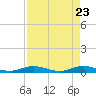 Card Sound West tide chart for Wednesday, April 23, 2025