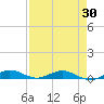 Card Sound West tide chart for Wednesday, April 30, 2025